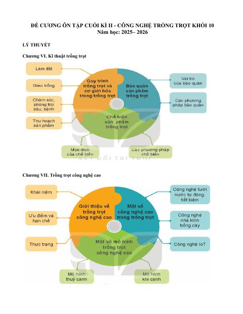 Đề cương ôn tập Học kì 2 Công nghệ Nông nghiệp 10 năm 2025–2026 trường THPT Đức Trọng (Lâm Đồng)